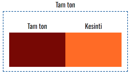 VOXCO ŞEFFAF KIRMIZI OKSİT R-817